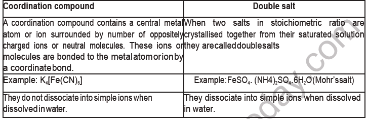 cbse-class-12-chemistry-coordination-compounds-board-exam-notes